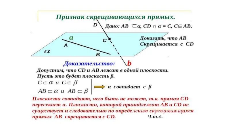 Часть скрещиваются. Скрещивающиеся прямые. Расположение прямых в пространстве. Скрещивающиеся прямые доказательство. Скрещивающиеся прямые в плоскости.