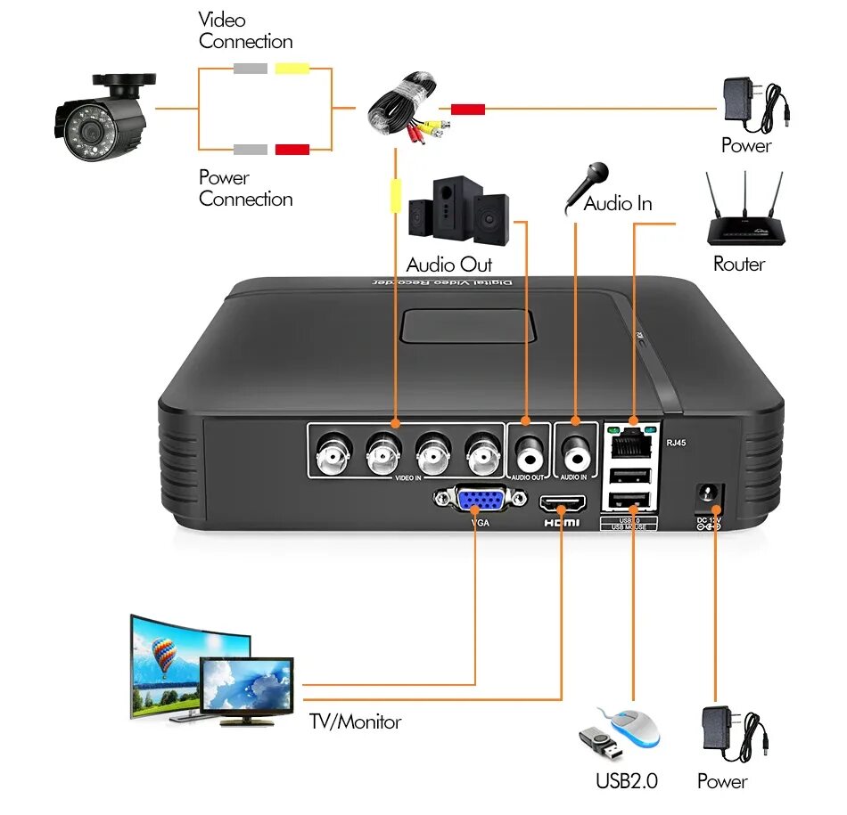 Регистратор через интернет. Комплект с 4 камери и DVR 4 канален - "CCTV. 8ми канальный регистратор для видеонаблюдения Fo. Подключение 2 камеры к видеорегистратору.