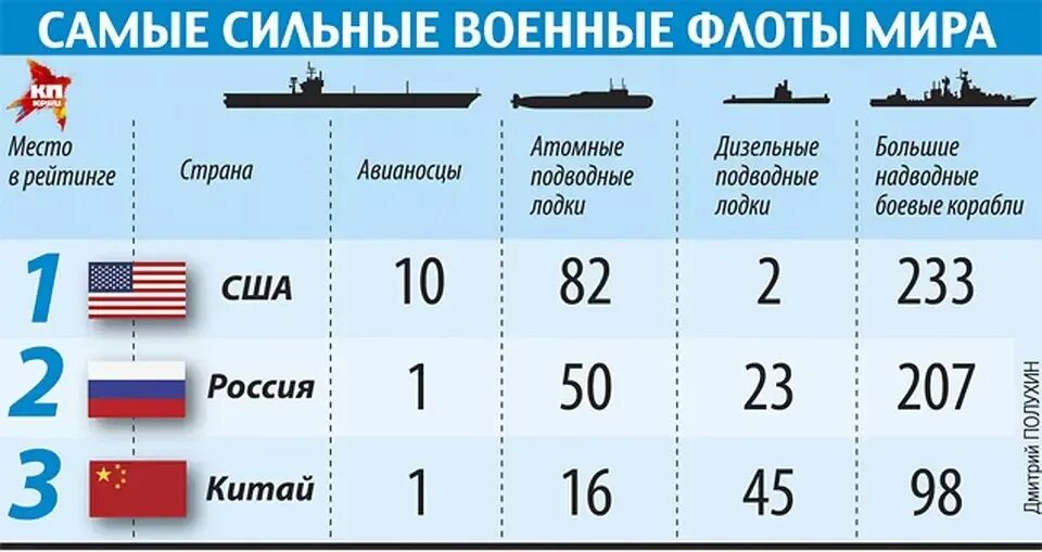 Вооруженные силы государства имеющие