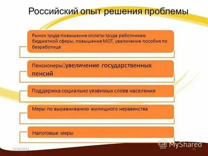 Функции рынка поддержка социально незащищенных