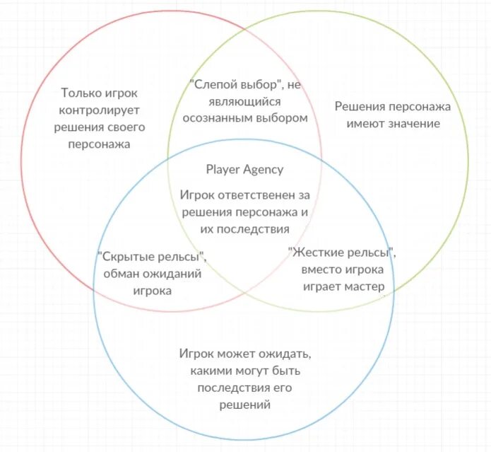 Агентность это. Агентивность. агентность. агентивность в лингвистике.