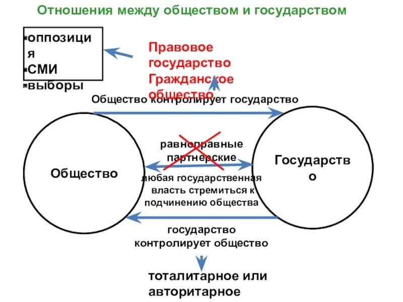 Отношения между ооо