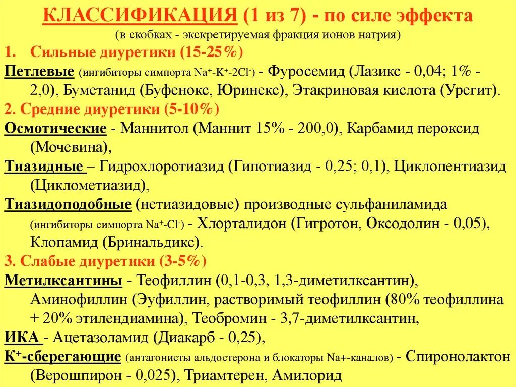 Мочегонные средства классификация. Мочегонные препараты (диуретики). Классификация. Петлевые диуретики классификация. Петлевые (сильные) диуретики.. Классификация мочегонных средств.