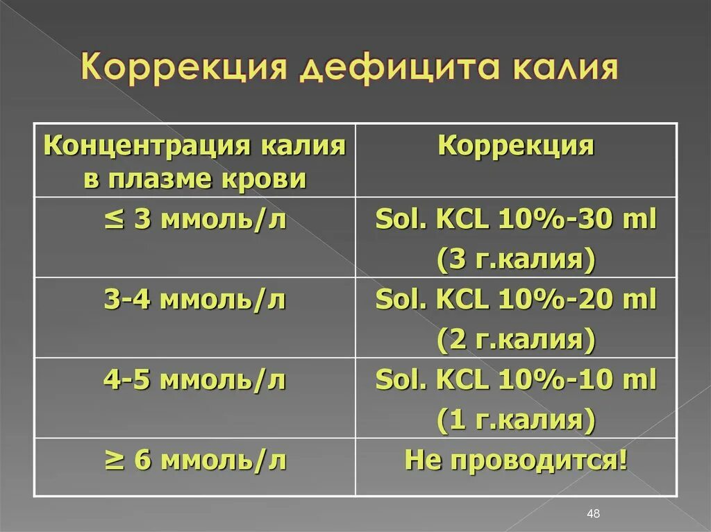 Концентрация калия в плазме крови