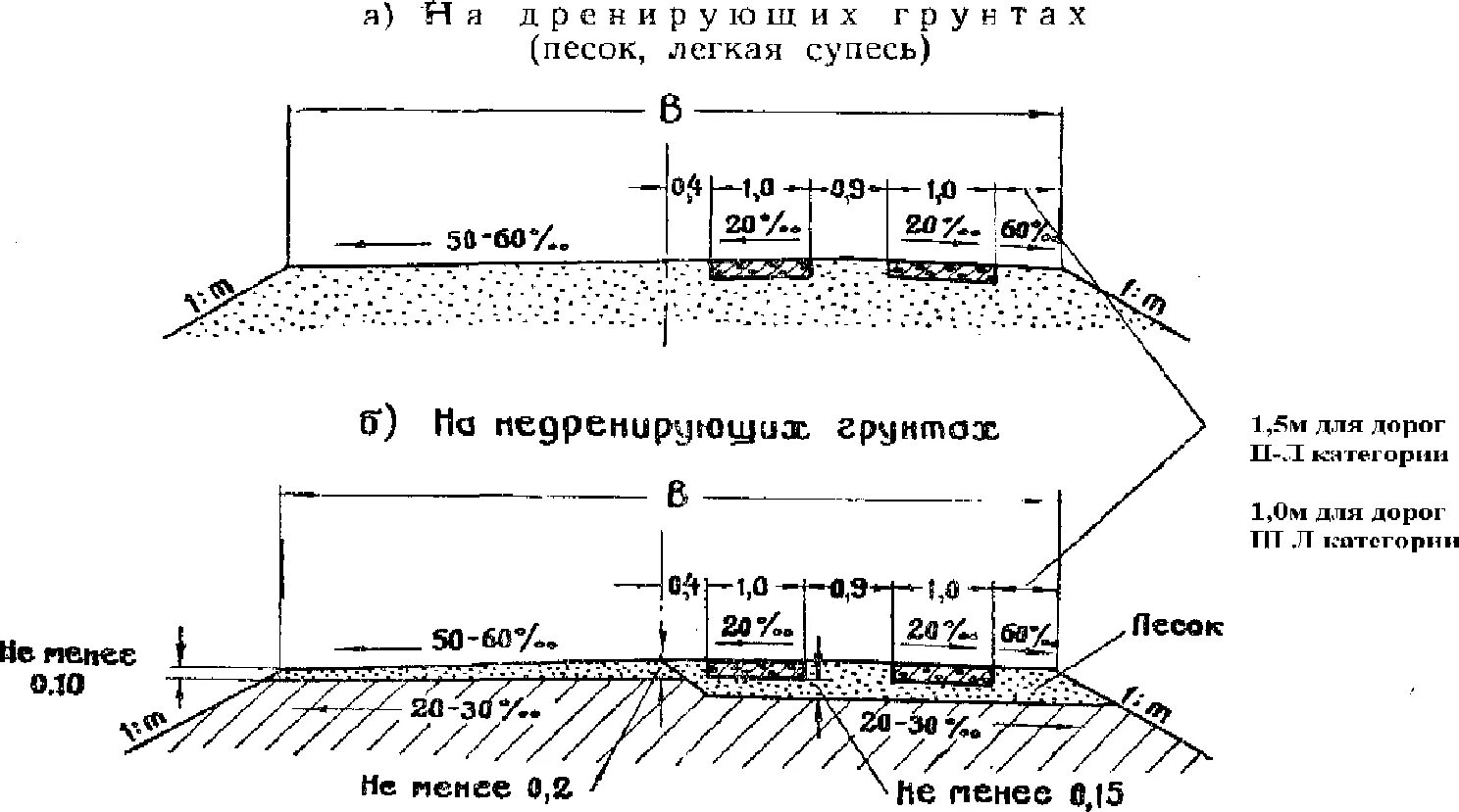 Дорога первой категории. Поперечный профиль дороги 1 категории. Поперечный профиль Лесной дороги. Категории дорог характеристики. Техническая категория дороги.