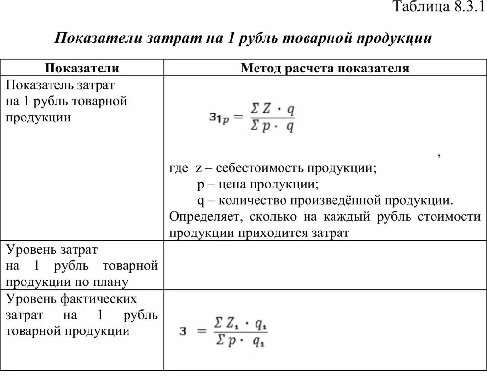 Определить затраты на рубль товарной продукции. Показатель затрат на 1 рубль товарной продукции. Анализ затрат на 1 руб. Товарной продукции. Себестоимость на рубль продукции. Анализ затрат на рубль товарной продукции.