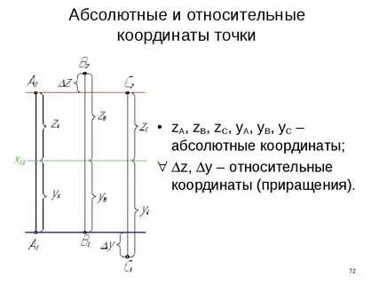 Как расположены относительно системы координат точки