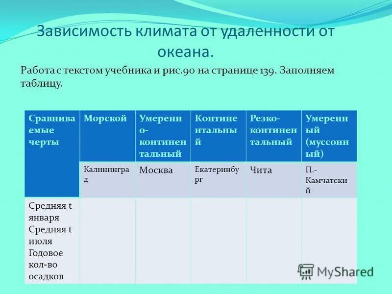 Климат океанов таблица. Удаленность от океана континентальный климат. Особенности морского климата. Морской и континентальный климат таблица. Какой океан не влияет на россию