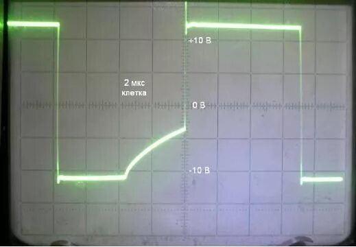 Осциллограммы на затворах сварочного инвертора. Ресанта 220 пн осциллограмма. Осциллограммы на затворах igbt транзисторов. Осциллограммы ключах сварочного инвертора. Осциллограмма тгр сварочного инвертора.