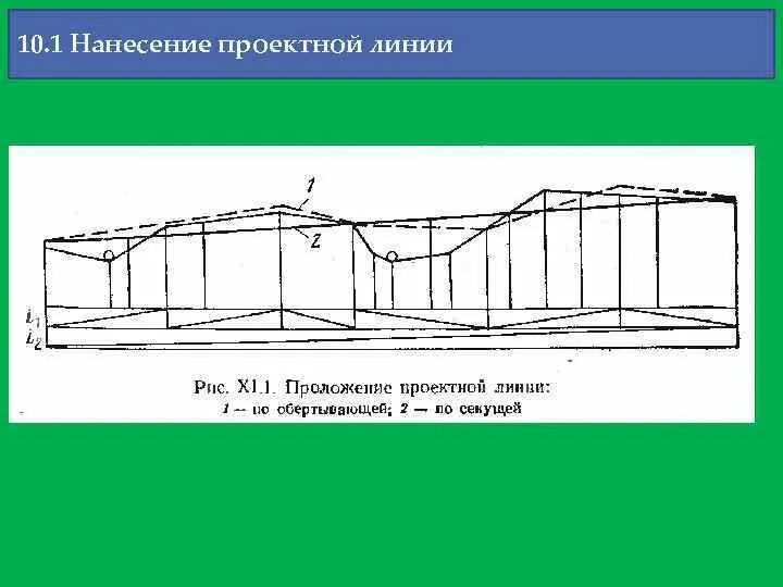 Проектная линия продольного профиля. Проектная линия. принципы нанесения проектной линии. проектирование проектной линии.