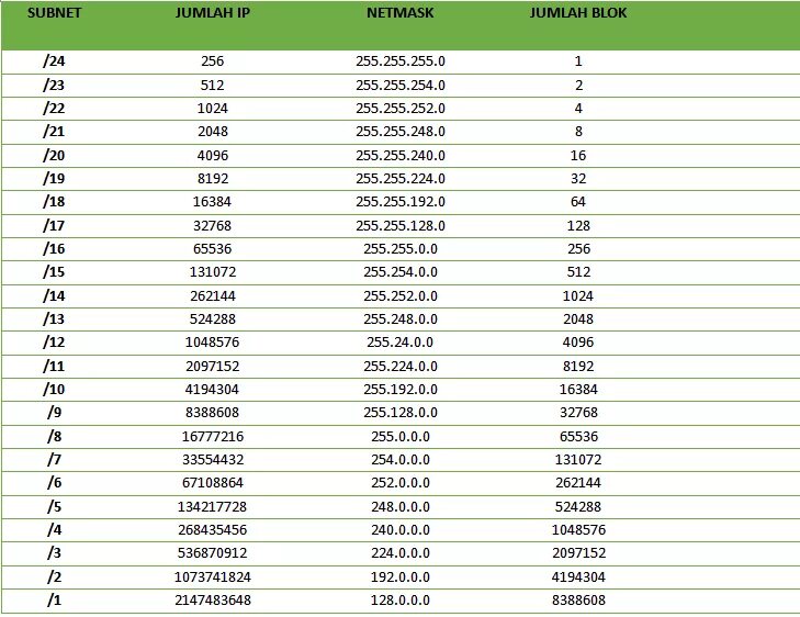 2048 4096 8192 16384 32768 65536 131072 262144 524288 Какое 60 число. 4194304 Как степень 2. Как из 8388608 сделать 65536. 1 1024 2048