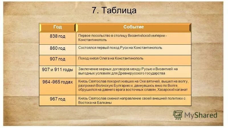 Таблица завоевательные походы чингисхана 6 класс