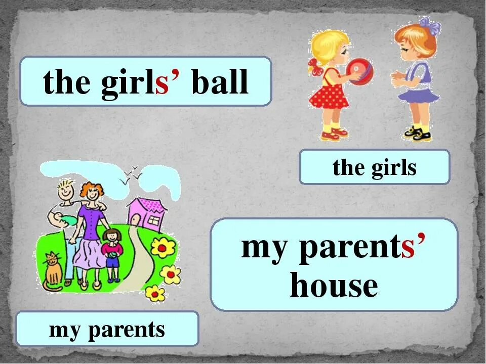 Possessive case examples. Possessive case. possessive case правило. possessive case for kids правило. possessive &#039;s правило.