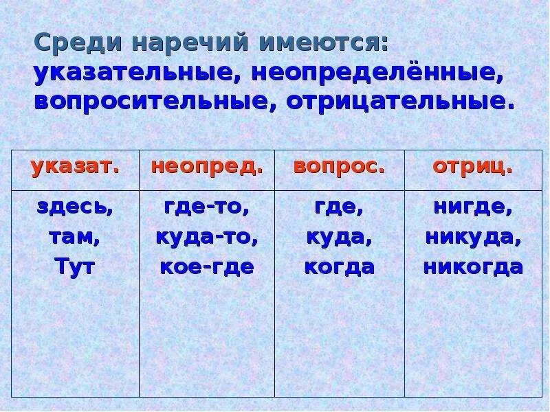 Вопросы наречия. Наречие на какие вопросы. Вопросы по наречию. Наречия на вопрос куда.