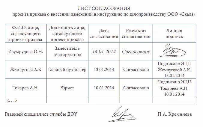 Лист согласования документа образец. Лист согласования к договору образец. Лист согласования к постановлению образец. Лист согласований проектной документации образец.