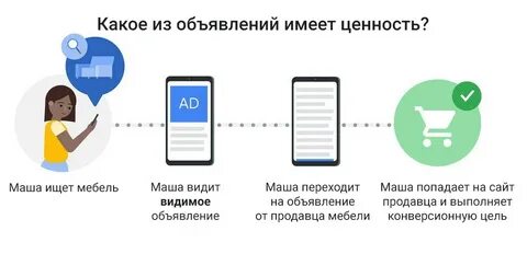 Объявления в видим