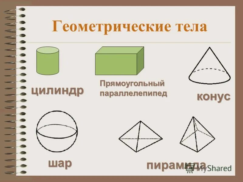 Названия геометрических фигур и тел. Геометрические тела и их названия. Объемные геометрические фигуры. Геометрические фигуры названия. Геометрическое тело 10