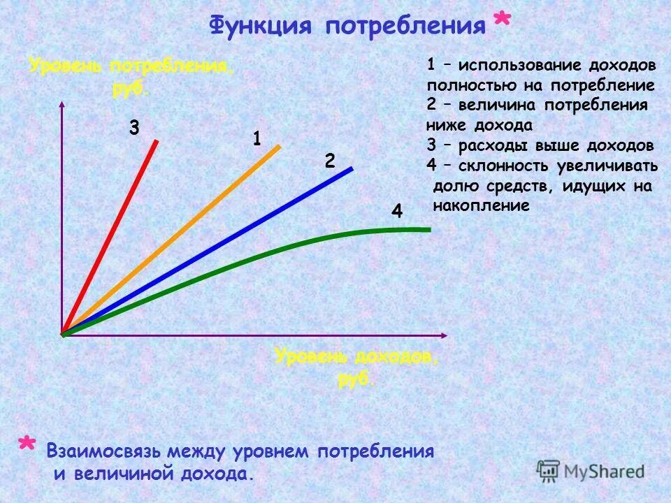 1 от величины доходов