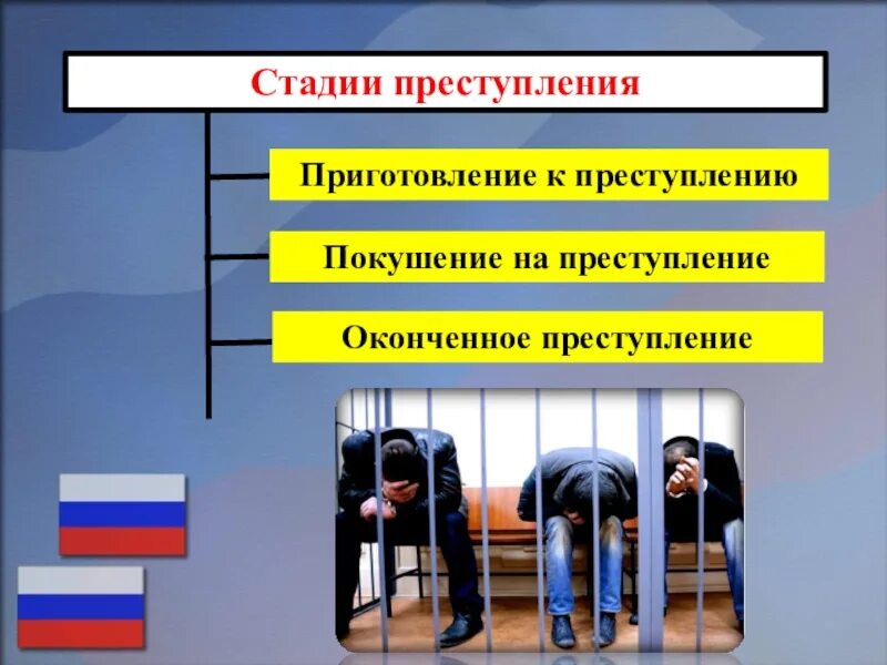 Покушение на преступление может быть. Стадии оконченного преступления. стадии преступления в уголовном праве. стадии покушения на преступление. покушение в уголовном праве.
