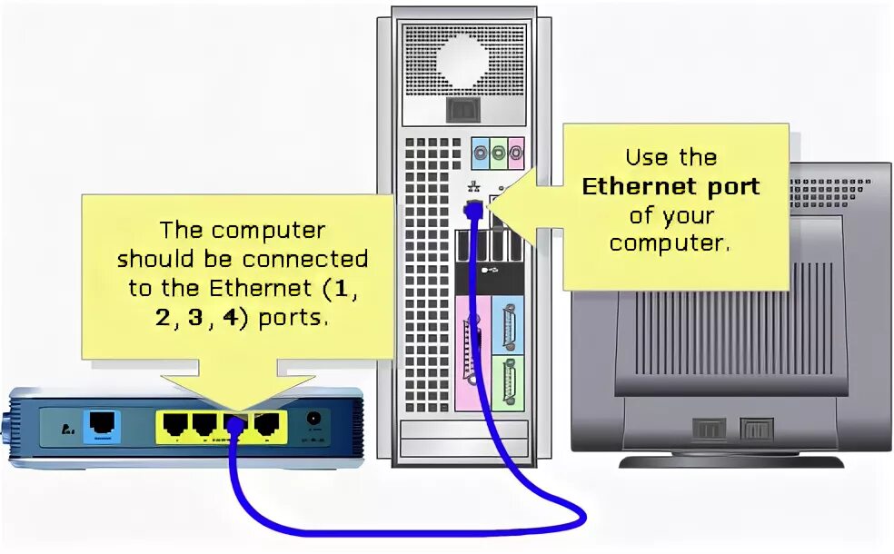 Connect to Computer. Linksys ea2700 com Port. PC connection.