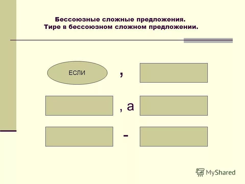 Повторение темы бессоюзное сложное предложение 9 класс