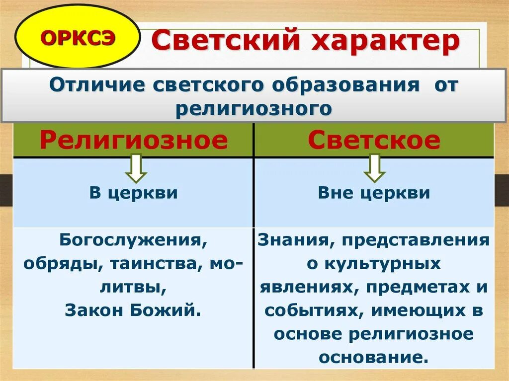 В чем состояло различие духовного и светского. Светский характер. Светский характер образования это. Светский характер образования пример. Светское образование.