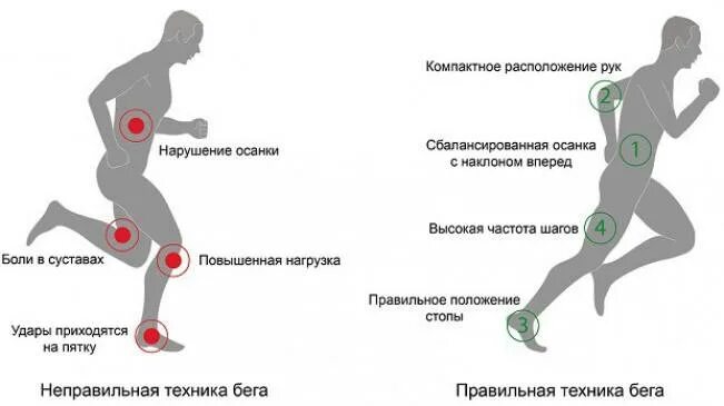 Боли проходящие при движении