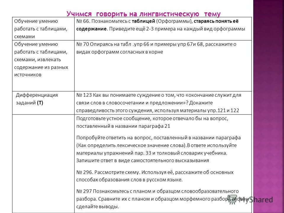 Учимся говорить на лингвистическую тему. Учимся говорить на лингвистическую. Учимся говорить на лингвистическую тему 5 класс русский язык. Подготовить сообщение на лингвистическую тему.