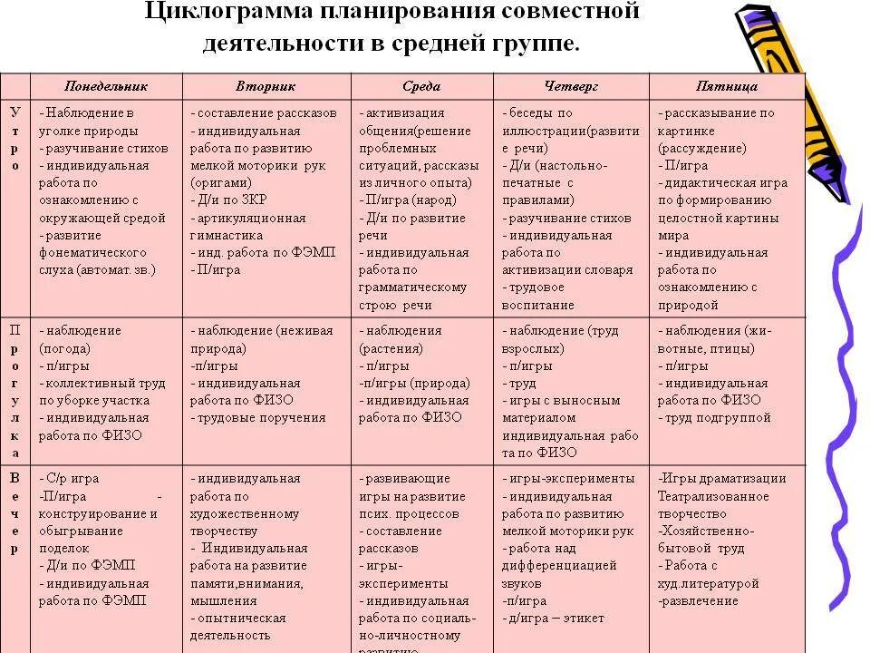 Циклограмма воспитателя средней группы. Циклограмма воспитателя ДОУ по ФГОС средняя группа. Циклограмма старшая группа. Планирование занятий в старшей группе детского сада по ФГОС. Перспективны план первая младшая младшая группа