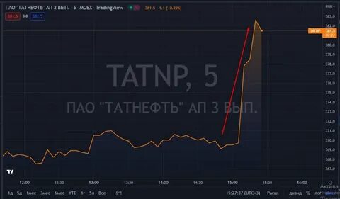Татнефть смартлаб