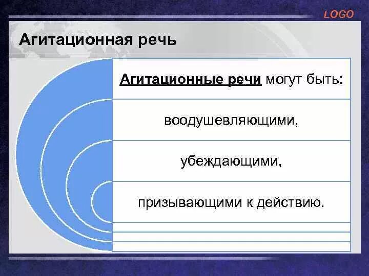 Выступление агитации. Агитационная речь структура. план агитационной речи. агитирующая речь это. агитационное выступление пример.