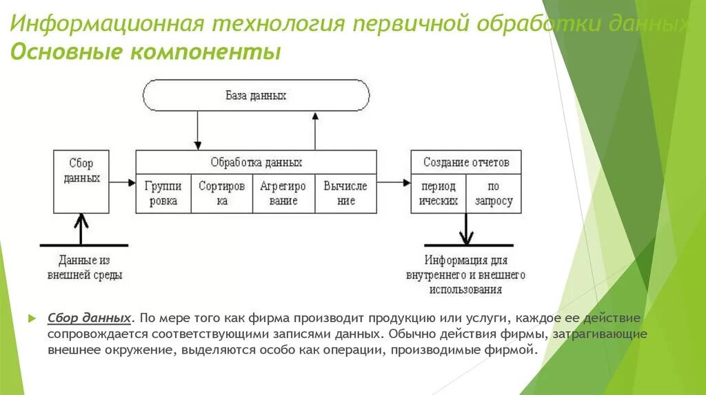 Технологии обработки данных примеры. Информационные технологии обработки данных. Компоненты информационной технологии обработки данных. Информационная технология обработки данных. Схема. Основные компоненты для обработки данных.