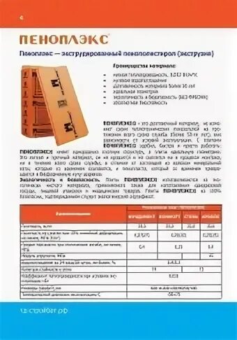 Пенополистирол 20мм характеристики. Пеноплекс 50 комфорт плотность. Экструдированный пенополистирол 20 мм характеристики. Пеноплекс 50 теплопроводность. Пеноплекс 30 мм плотность.