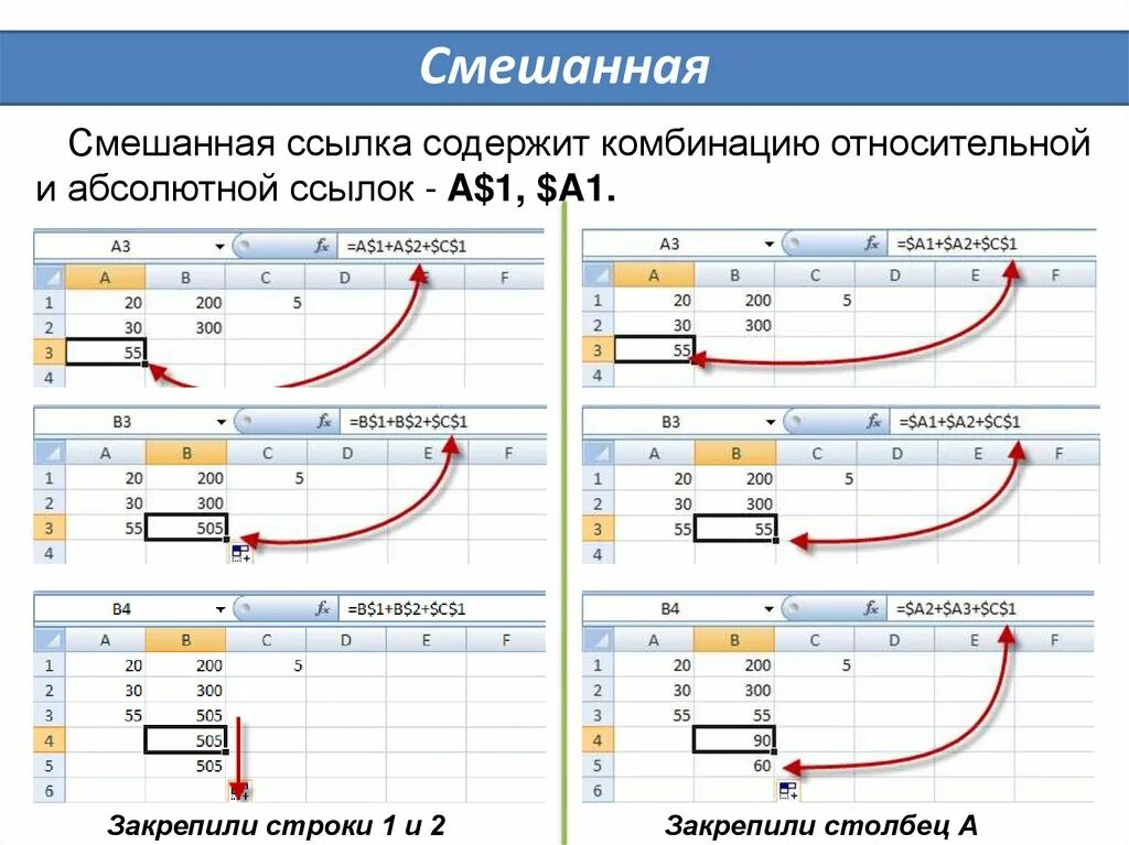 Относительные абсолютные смешанные. Относительные абсолютные и смешанные ссылки. формула смешанных ссылок. виды ссылок относительные абсолютные смешанные. относительная смешанная ссылка.