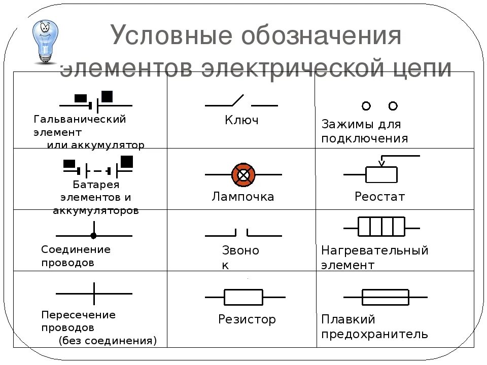 Укажите графический элемент и. Как обозначается источник питания на схеме физика. Условные обозначения элементов электрической цепи 8 класс таблица. Кнопочный выключатель на схеме электрической цепи. Названия элементов цепи электропитания.