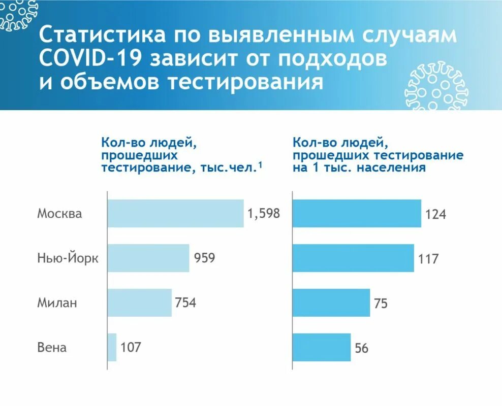 Россия количество тестов. Статистика объем помощи на дому врачами.