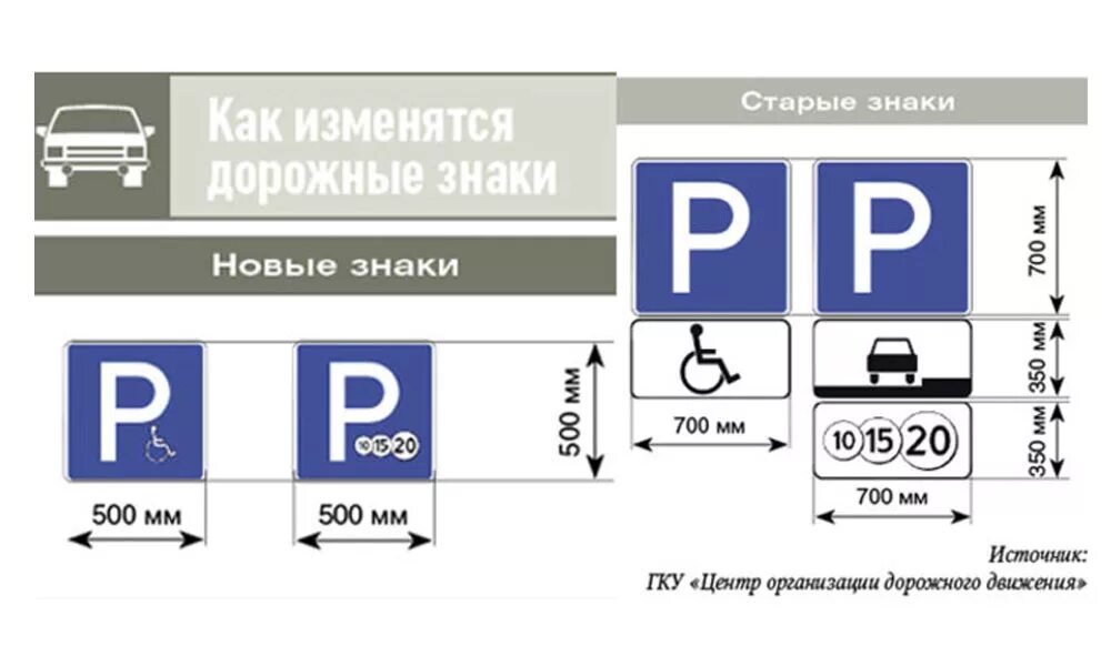 Дорожный знак 6.4 парковка для инвалидов. Размер дорожного знака парковка. Знак 6.4.17 стоянка для инвалидов. Стоянка знак дорожный размер.