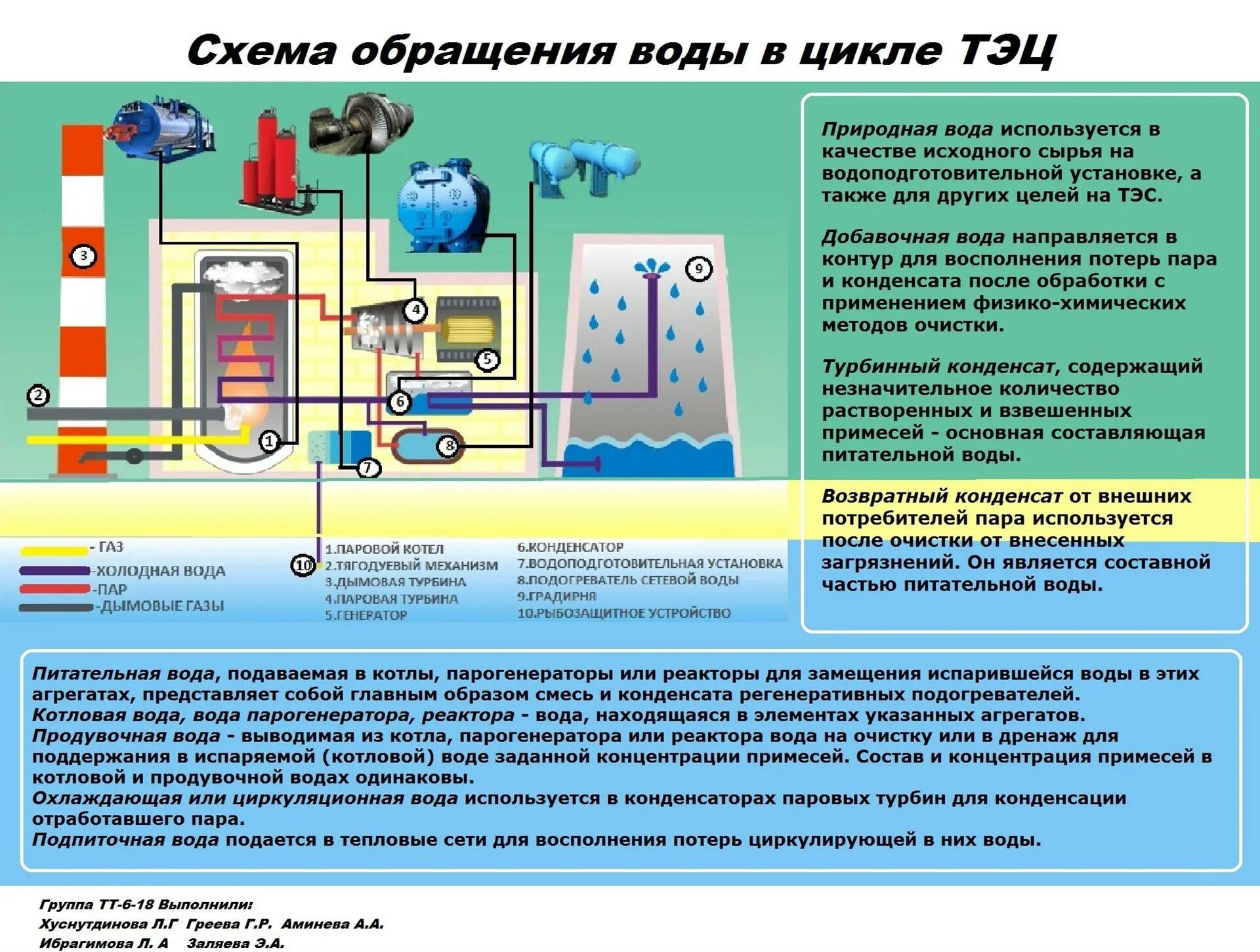 Температура сырой воды. Схема водоподготовительной установки котельной. Схема водоснабжения тепловых электростанций (ТЭС. Схема системы водоснабжения тепловых электростанций (ТЭС. Схема парового котла теплоэлектростанции.