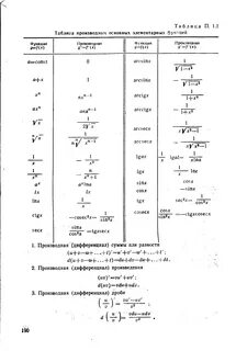 Определение основных элементарных функций