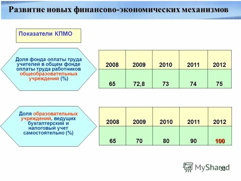 Система оплаты труда педагогических работников. Схема формирования фонда оплаты труда. Новая система оплаты труда педагогических работников. Из каких частей состоит фонд оплаты труда учреждения. Фонд заработной платы формируется.