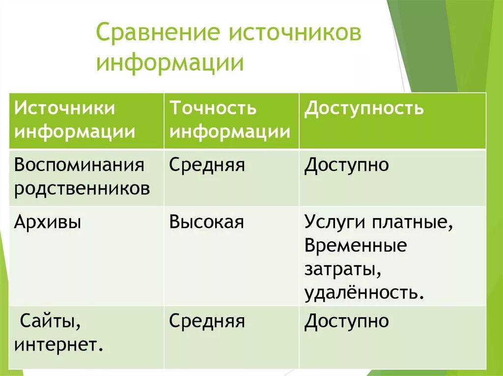 Сходство информации и знания. Сравнение информации. Сравнение источников. Источники информации. Сравнивать информацию разных источников.