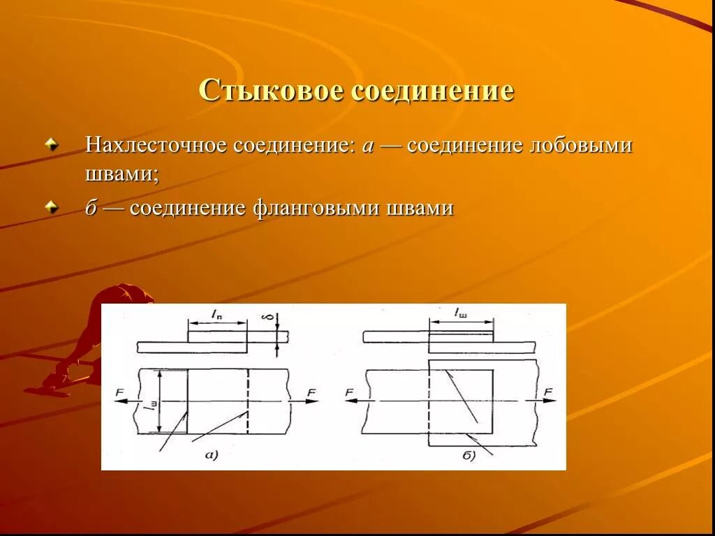 Нахлесточное соединение сварка. Нахлестное соединение. Стыковое нахлесточное соединение. Лобовой сварной шов нахлесточного соединения.