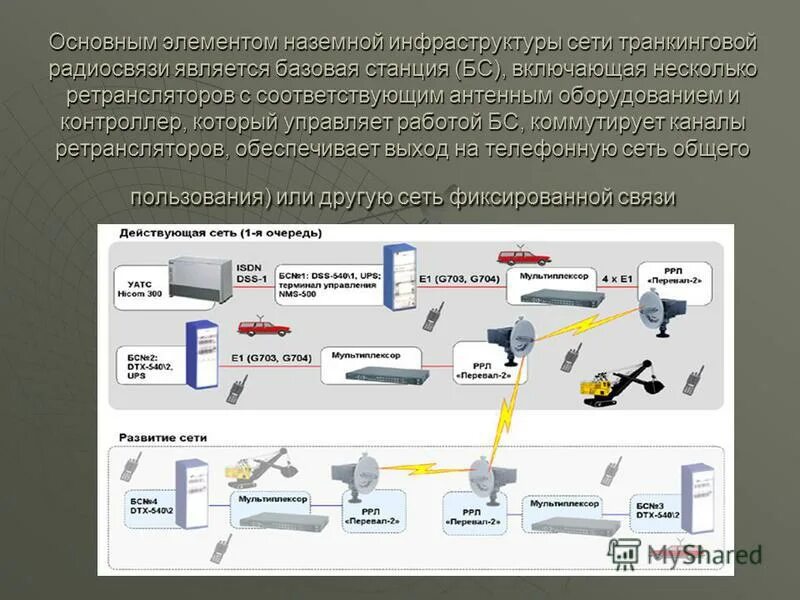 схема передатчика радиосвязи. приведите 2 примера использования линий радиосвязи.