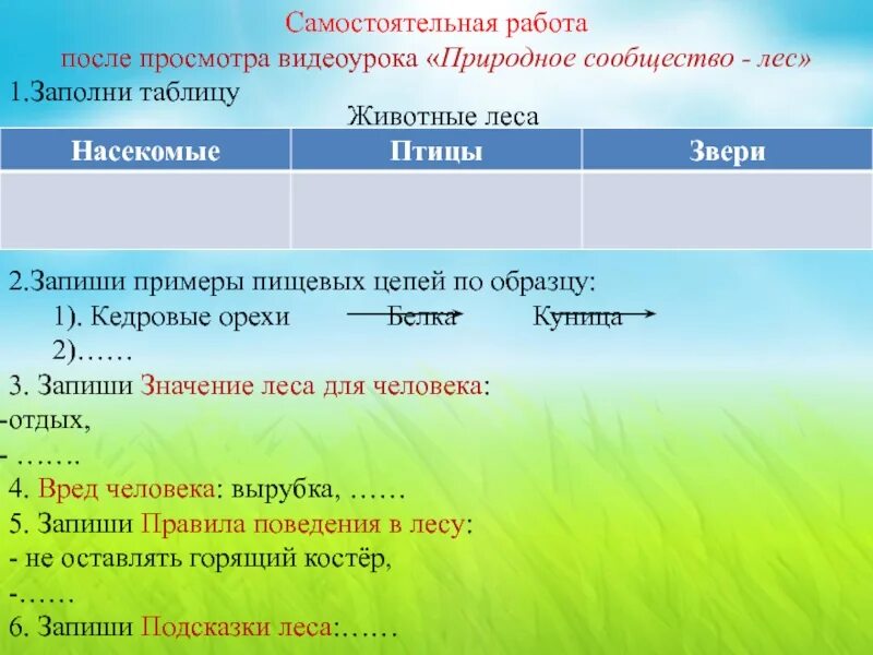 Природные сообщества контрольная работа 5 класс