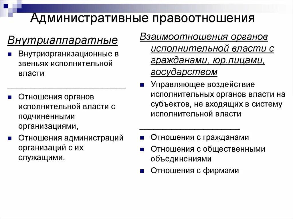 Какие особенности административных правоотношений. Административные правоотношен. Административные правоотношения примеры. Внутренние и внешние административные правоотношения. Административные правоотношения Внутриаппаратные.