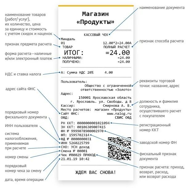 Купить кассовые чеки для отчетности москва. Реквизиты кассового чека ФЗ 54. Чек реквизиты кассового чека. Фискальный кассовый чек номер чека. Чек ККМ номер где.