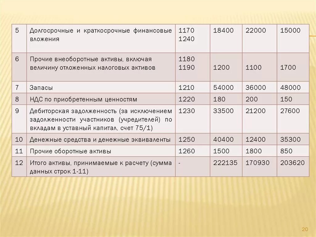 Краткосрочные финансовые вложения в балансе счет. Долгосрочные финансовые вложения в балансе это строка. Краткосрочные финансовые вложения в балансе это строка. Оборотные Активы краткосрочные финансовые вложения. Ндс по приобретенным ценностям активы