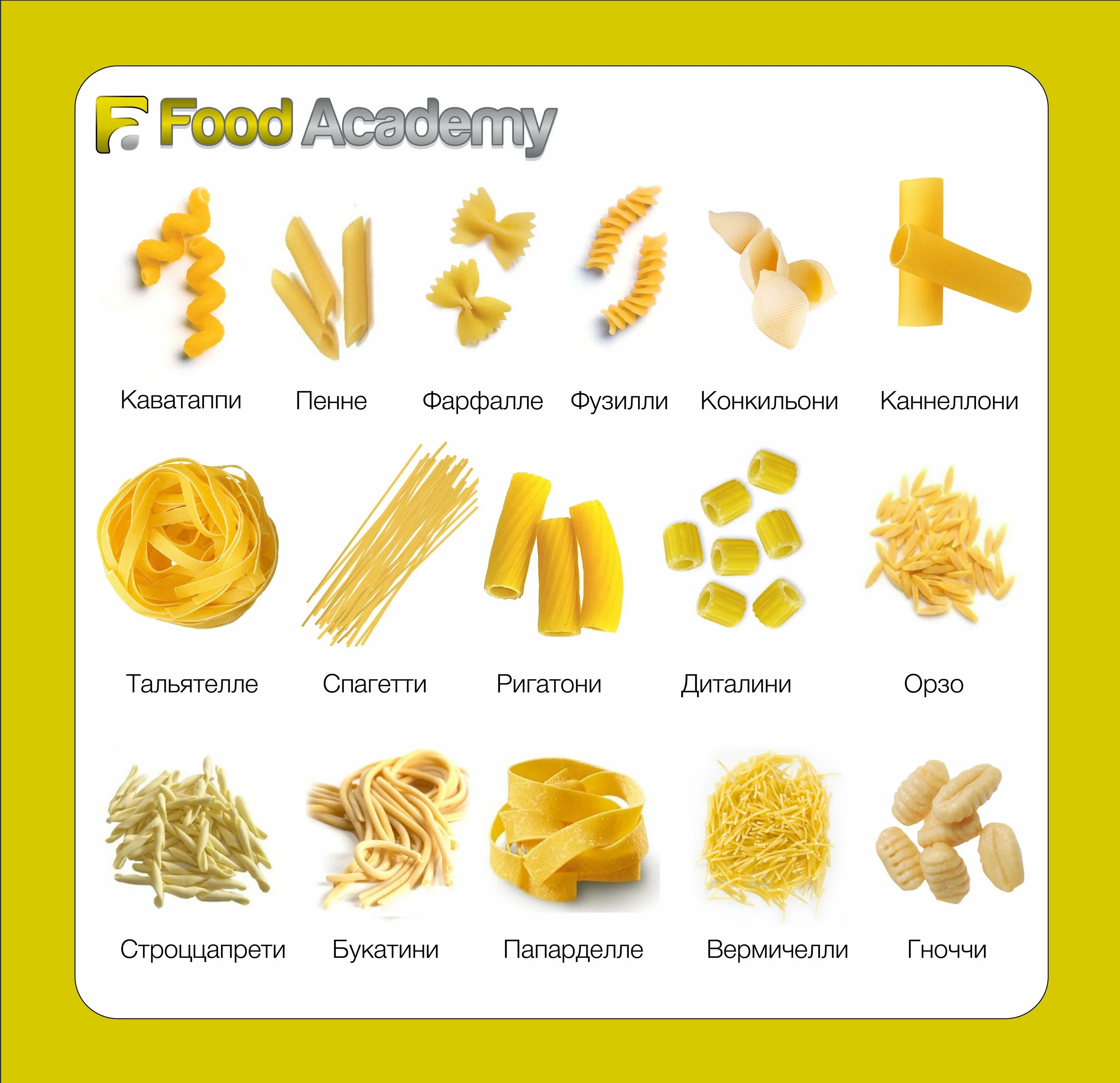 Как называется виды макарон. Паста спагетти пенне тальятелле. Виды итальянской пасты классификация. Фузилли пенне. Сорта пасты в Италии.