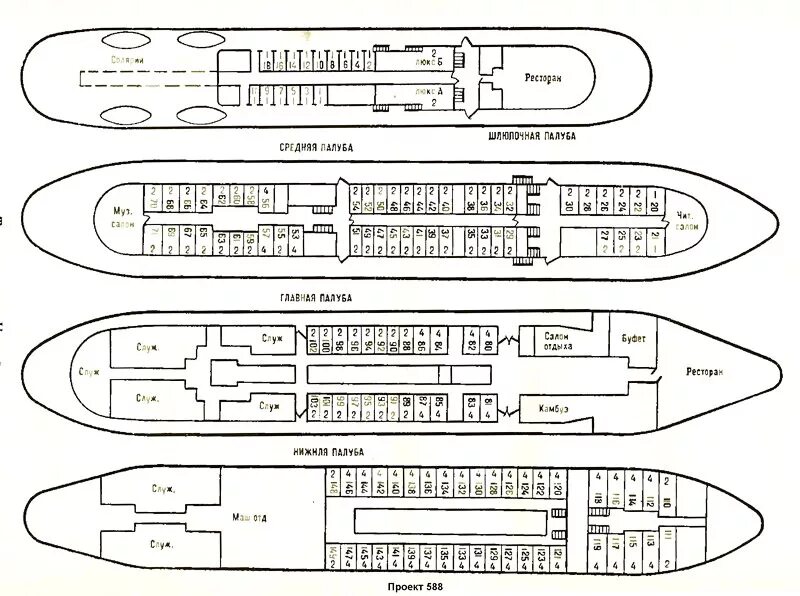 Теплоход проекта q 065 вид сбоку. Теплоход Панферов схема теплохода. Местоположение теплоход
