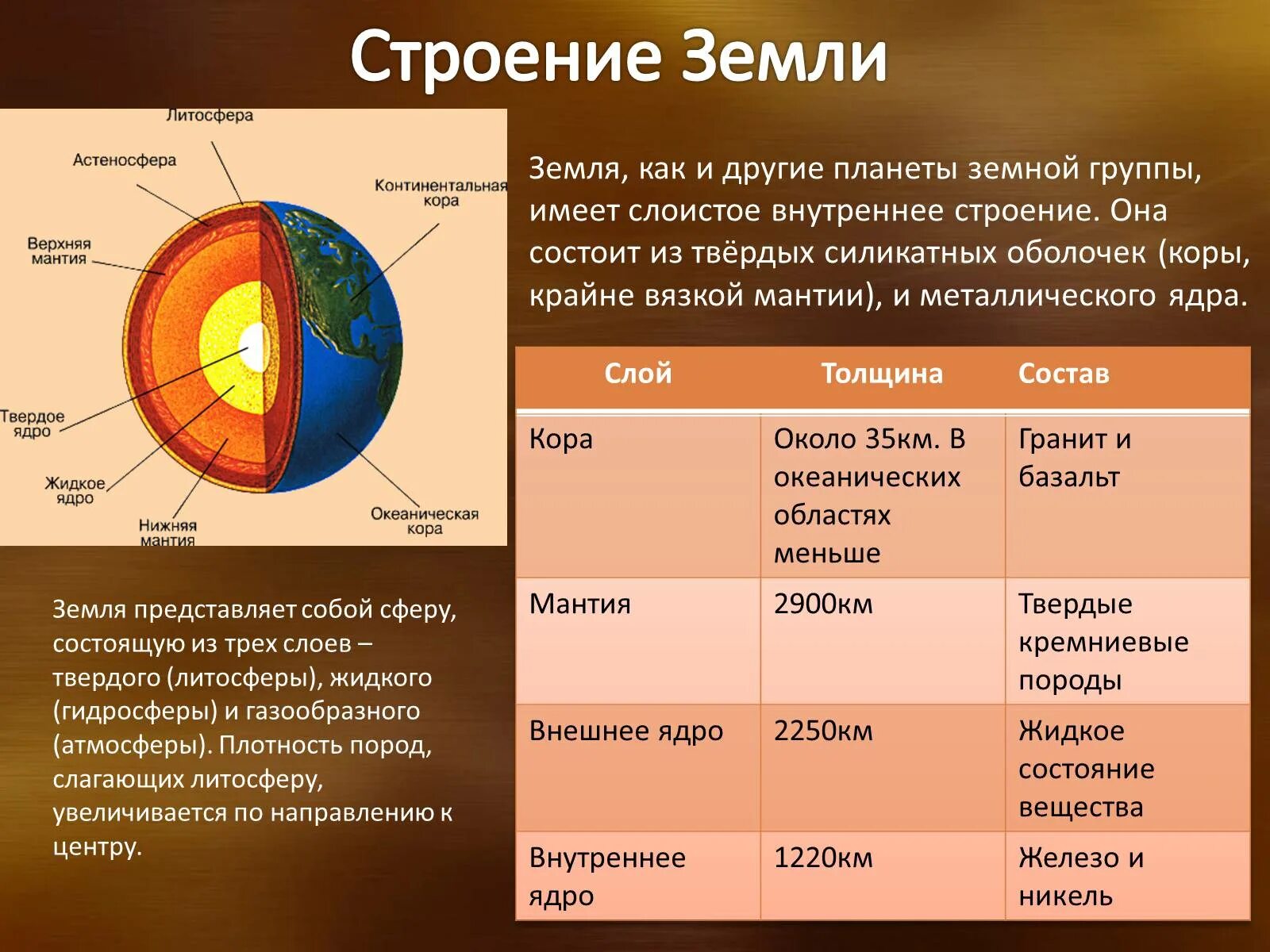 Ядро блока составили страны подписавшие. Из чего состоит внутреннее строение земли. Модель внутреннего строения земли 5 класс.